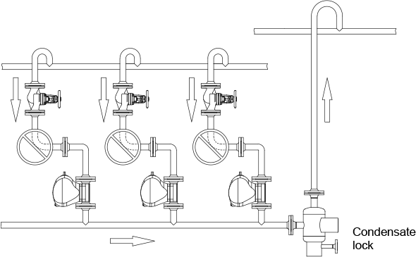 Fig. 6-6: Condensate lock used as a damping mechanism